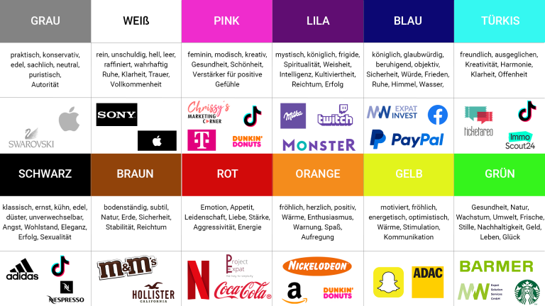 Farbpsychologie im Marketing: Wie Farben unsere Kaufentscheidungen ...